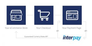 ecommerce currency solutions