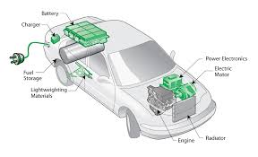 Pros And Cons Of Using Battery Electrical Vehicle