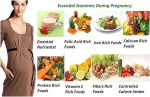 Guide To “Healthy Diet For Pregnant Women”