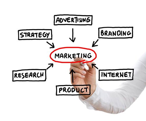 Implementing Visual Marketing To Promote Your Business