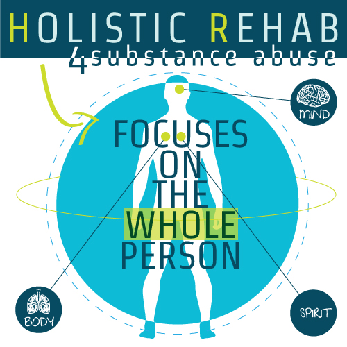 Finding The Best Drug Rehab Centers To Cure Your Addiction