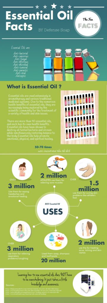 How Essential Oils Improve Athletic Performance