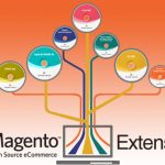 Most Demanded Magento Extensions
