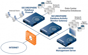 database activity monitoring solutions