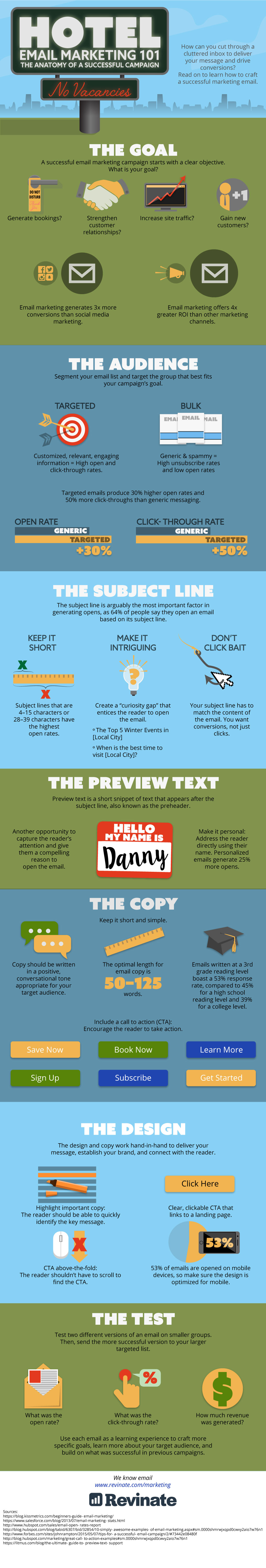 Hotel Email Marketing: Keep It Simple For Success