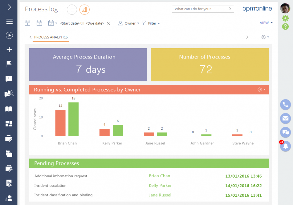 BPM Software: Main Characteristic Features