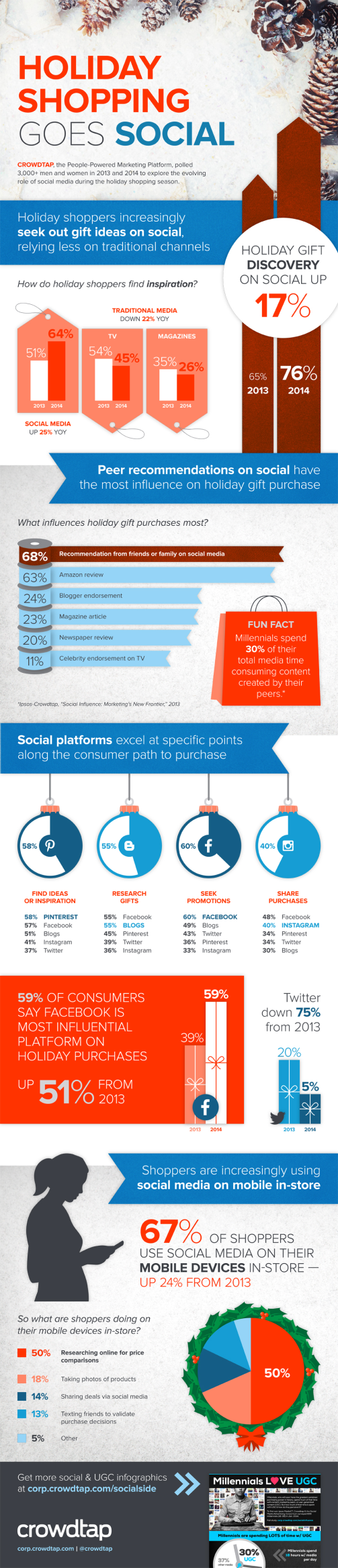 Holiday Shopping Goes Social Buying Recommendations from Loved Ones Most Important