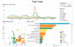 How To Use Tableau For Data Visualization
