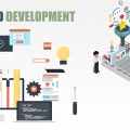 Important Factors Of Website Development And Designing