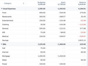 Actual Budget app showing a monthly budget table with Budgeted, Spent, and Balance columns across categories like Food, Bills, and Savings, a manual budgeting app